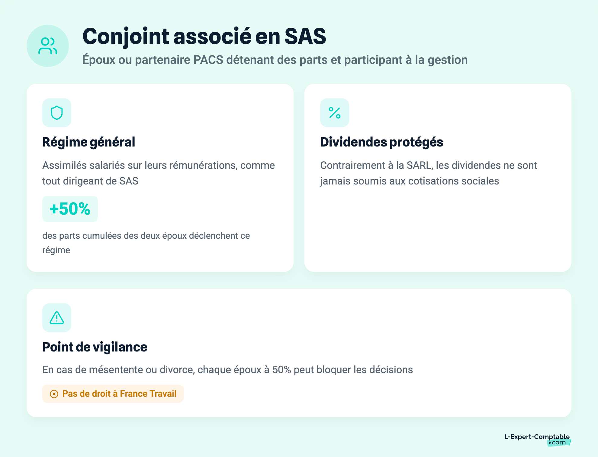 Conjoint associé en SAS